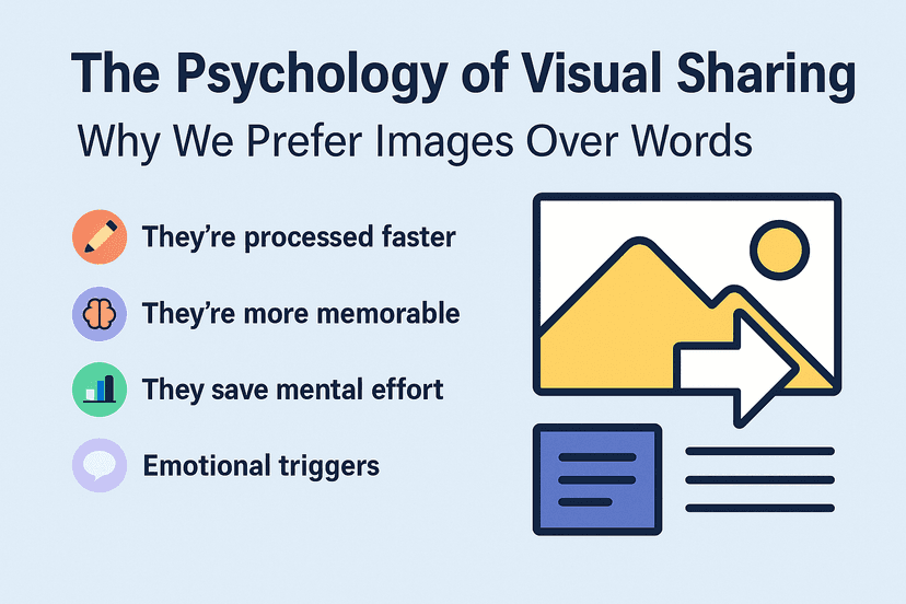 Cover Image for The Psychology of Visual Sharing: Why We Prefer Images Over Words